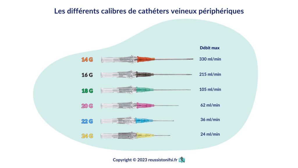 CATHETERS(18;20;22;24) G